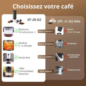 Machine à Café Expresso Compatible